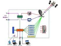 全自动便携天线